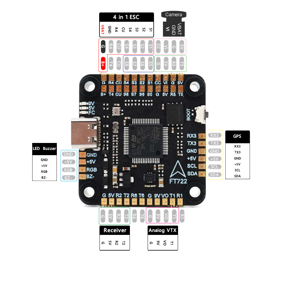 F405 F405/ F7 F722 Kontroler L – F722 Flight Controller recenzja i cena