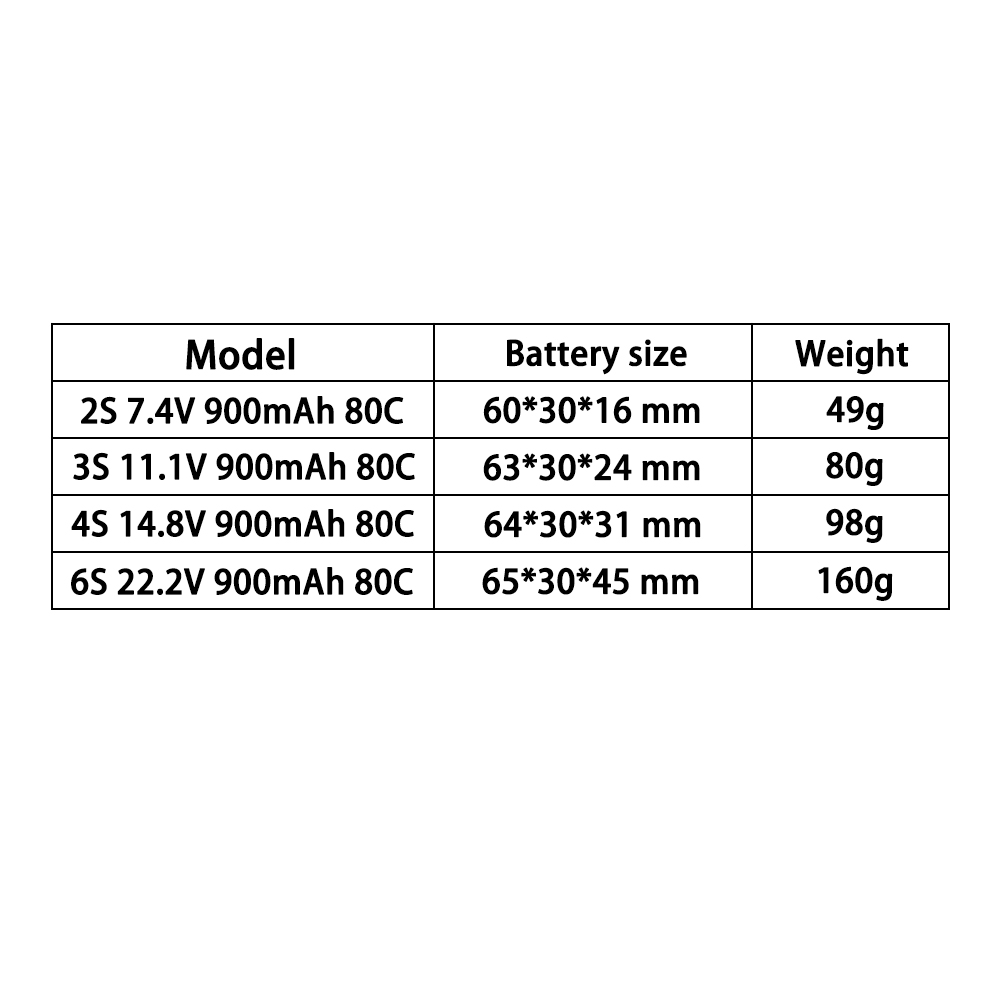 TERANTY 2S 3S 4S 6S 7.4V 11.1V – Lipo Battery 4S recenzja i cena