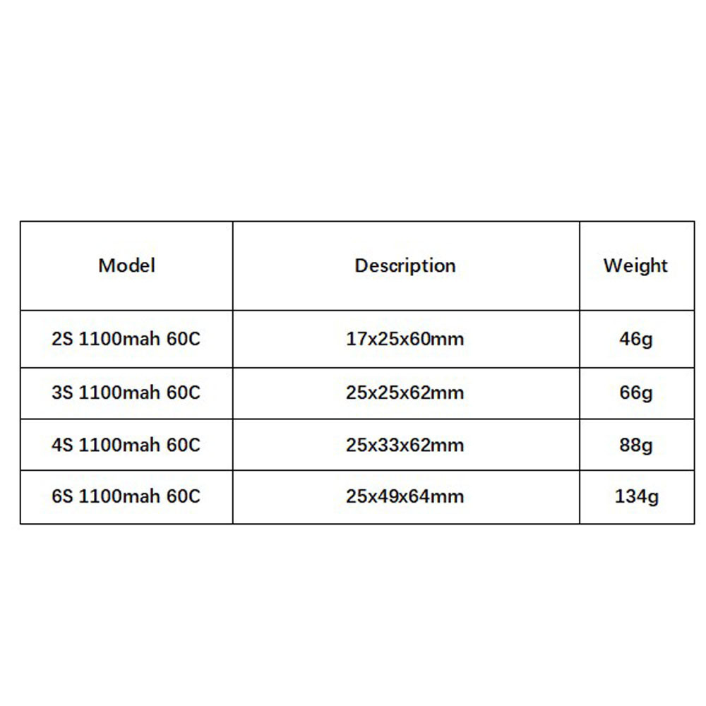 GNB 1100mAh 2S 3S 4S 6S 60C/12 – Lipo Battery 6S recenzja i cena