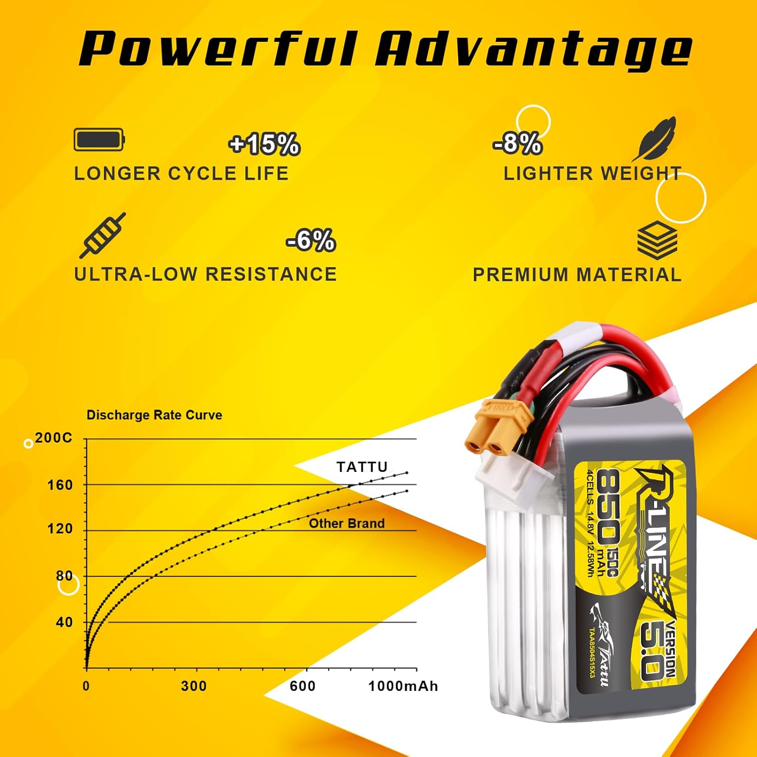Tattu R-Line 5.0 850mAh 4S 150 – Lipo Battery 4S recenzja i cena