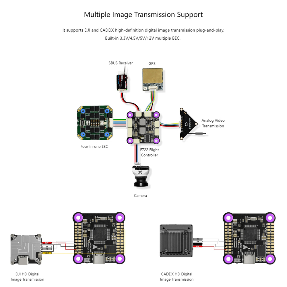 Radiolink F722 Flight Control  – F722 Flight Controller recenzja i cena